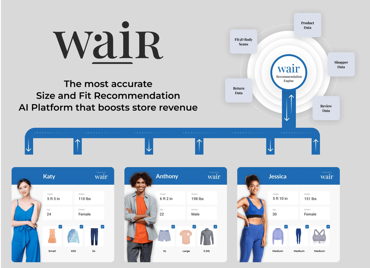 WAIR Size Recommendation Engine Hero